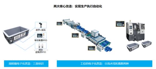 一文講透什么是mes系統,mes系統如何與rfid結合