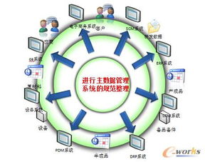 深度好文 中國制造業信息化深化應用策略