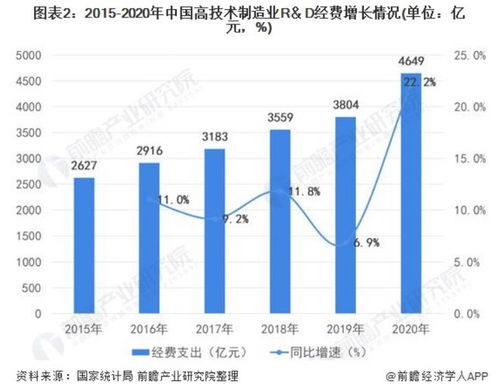 強 我國高技術制造業快速增長,國產大飛機等強助力