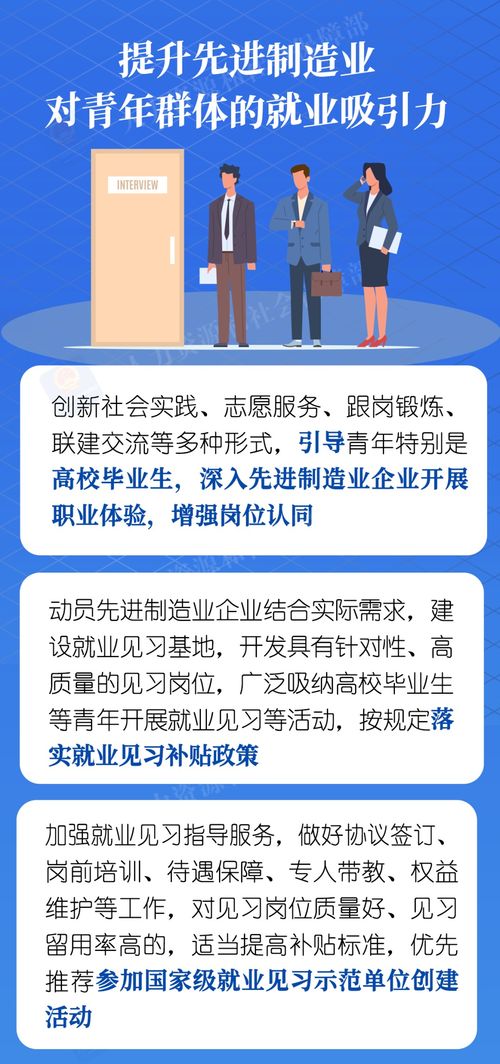 先進制造業促就業行動來啦 一圖看懂