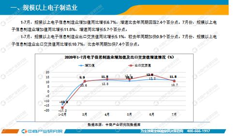 2020年1 7月中國電子信息制造業(yè)運(yùn)行報告