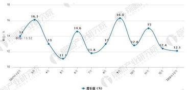 電子信息制造業(yè)發(fā)展趨勢分析 生產(chǎn)保持較快增長