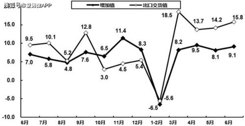 工信部 上半年規(guī)模以上電子信息制造業(yè)實現(xiàn)營業(yè)收入同比增長4.6