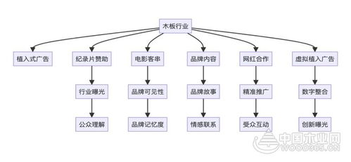 宓鑫君 自媒體與制造業(yè)的融合與升級創(chuàng)新
