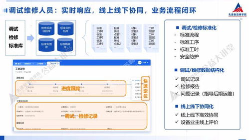 ppt分享 裝備制造企業(yè)如何實現(xiàn) 數(shù)字化精準(zhǔn)運(yùn)維
