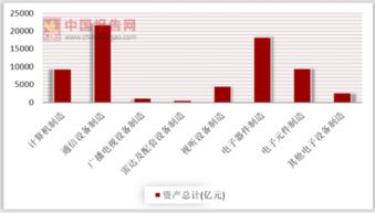 2016年中國計算機(jī) 通信和其他電子設(shè)備制造業(yè)大中型工業(yè)企業(yè)單位數(shù)為4834個