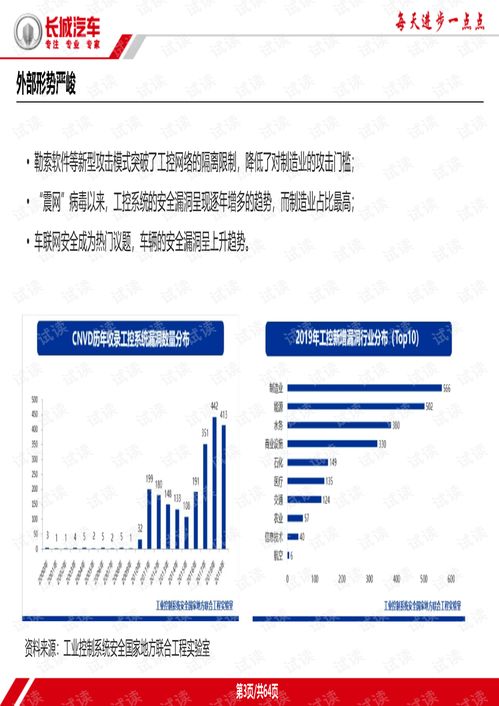 汽車(chē)制造業(yè)信息安全形勢(shì)與建設(shè)分享.pdf