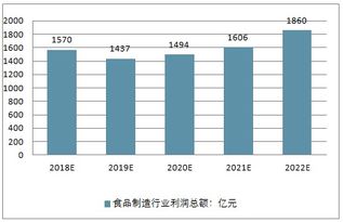 食品制造業(yè)市場(chǎng)分析報(bào)告 2019 2025年中國(guó)食品制造業(yè)市場(chǎng)研究與市場(chǎng)全景評(píng)估報(bào)告 