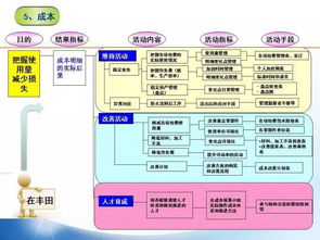 精益管理七大流程圖