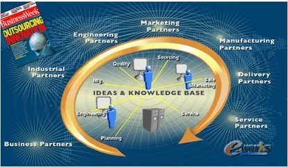 UGS整體解決方案介紹_產品創新數字化(PLM)_綜合_文庫_e-works中國制造業信息化門戶