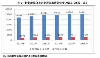 化學原料及化學制品制造業 市場規模平穩發展