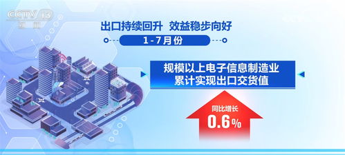 數據透視我國電子信息制造業發展態勢 增長 向好 成為關鍵詞