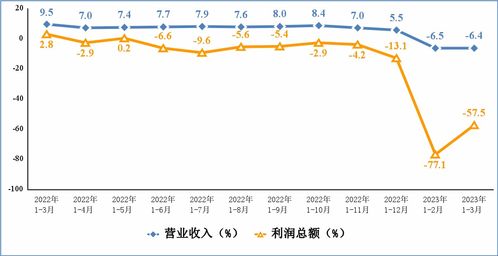 工信部 一季度我國電子信息制造業生產降幅收窄 央廣網