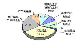 上海化學工業區