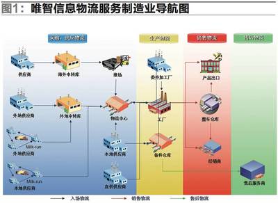 智能制造必將帶來物流信息化新發展--訪唯智信息總裁陳夢槐