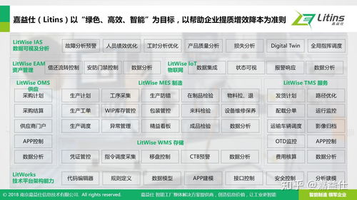 喜訊 嘉益仕 litins 成為 中國智能制造系統解決方案供應商聯盟 會員單位