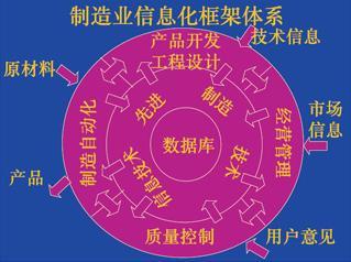 中國(guó)裝備制造業(yè)&ldquo;兩化融合&rdquo;正當(dāng)時(shí)