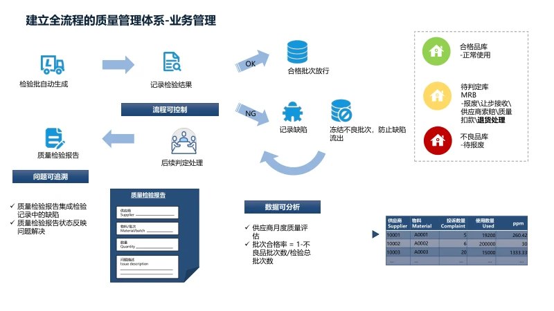 裝備制造業(yè)信息化建設(shè)方案,規(guī)劃咨詢方案(PPT)