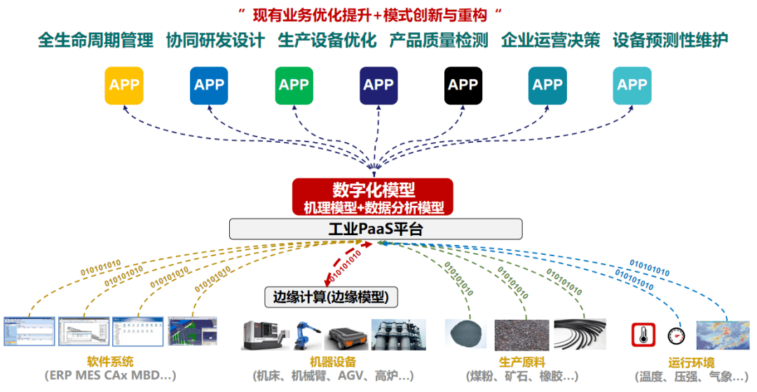 制造業(yè)數(shù)字化轉(zhuǎn)型已找到三塊"過河石" 和一張"路線圖"!