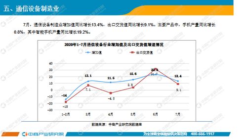 2020年1 7月中國(guó)電子信息制造業(yè)運(yùn)行報(bào)告