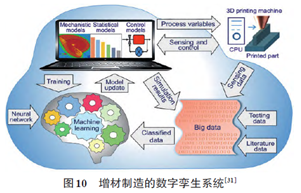 制造業(yè)知識(shí)中心專業(yè)領(lǐng)域服務(wù)平臺(tái)