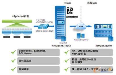 NetApp助力Microsoft應用程序虛擬化_存儲_基礎信息化_文庫_e-works中國制造業信息化門戶