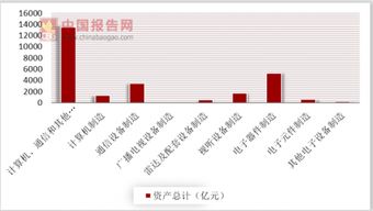 2016年計算機 通信和其它電子設(shè)備制造業(yè)企業(yè)單位數(shù)共計619個