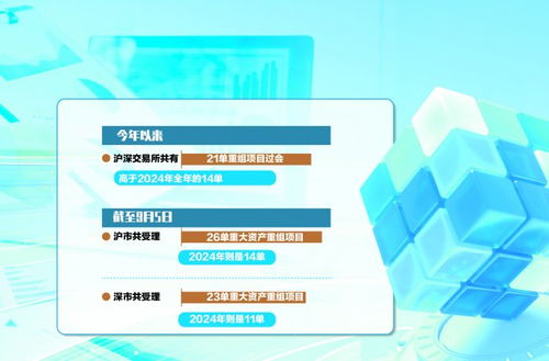 a股并購重組審核節(jié)奏加快電子信息制造業(yè)整合更趨活躍