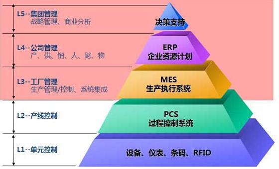 從制造走向"智"造 中國還有這三大階段需要完成_智能制造