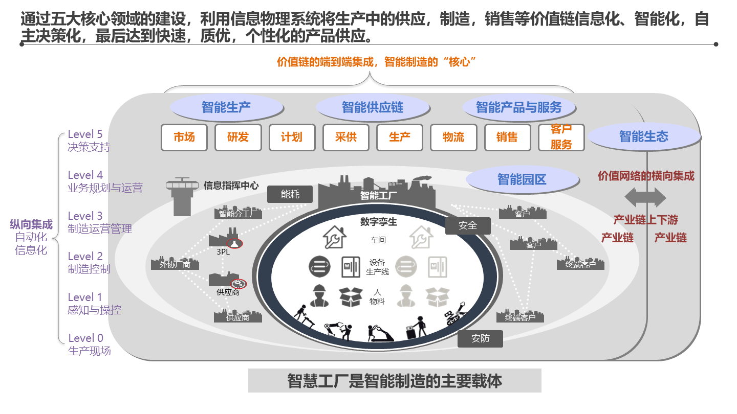 智能制造-集團智能工廠信息化頂層架構(gòu)設(shè)計方案(134頁 ppt)_項目_規(guī)劃