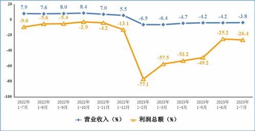 8月集成電路產(chǎn)量同比增長21.1%，制造業(yè)信息化進程加速