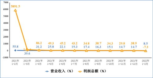 電子信息制造業(yè)增速領(lǐng)跑，1-2月增加值同比增12.7%