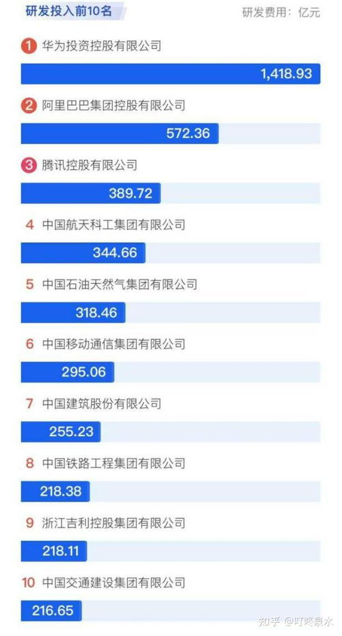2021中國企業(yè)500強榜單解析 制造業(yè)與信息技術(shù)行業(yè)表現(xiàn)突出
