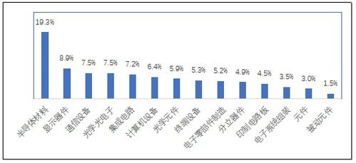 2019年中國電子信息制造業(yè)綜合發(fā)展指數(shù)報告