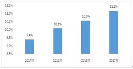 中國電子信息制造業(yè)綜合發(fā)展指數(shù)研究報告發(fā)布分析