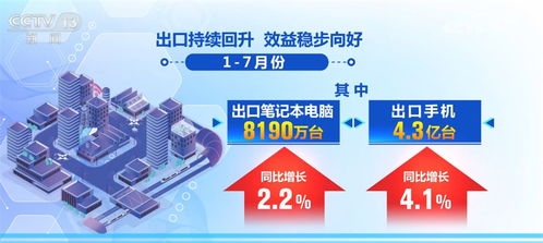 數(shù)據(jù)透視我國電子信息制造業(yè)發(fā)展態(tài)勢 增長與向好成為關(guān)鍵詞