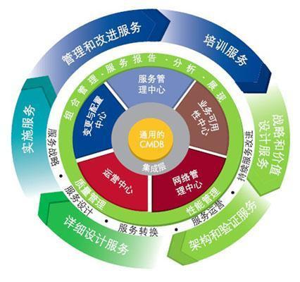 信息技術(shù)驅(qū)動(dòng)服務(wù)創(chuàng)新 現(xiàn)代服務(wù)業(yè)與高端制造業(yè)融合發(fā)展之路