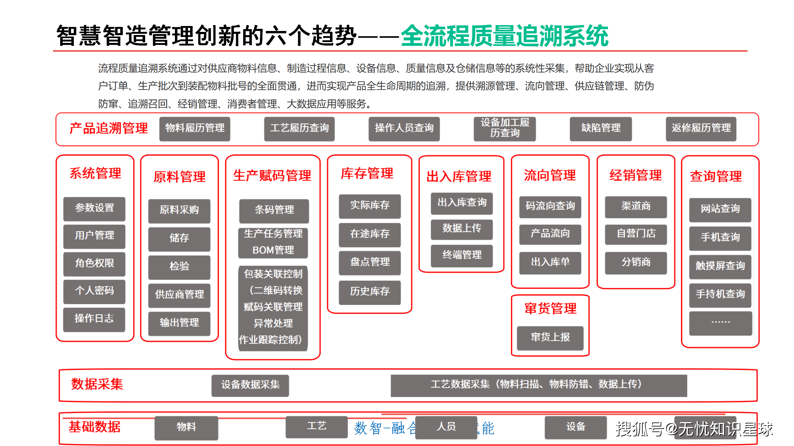 智慧制造 開(kāi)啟未來(lái)工廠(chǎng)的數(shù)字化之旅