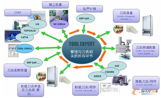 迎接數(shù)字化工廠(chǎng)的明媚春天