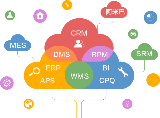 離散制造業(yè)信息化解決方案 推動(dòng)制造業(yè)數(shù)字化轉(zhuǎn)型