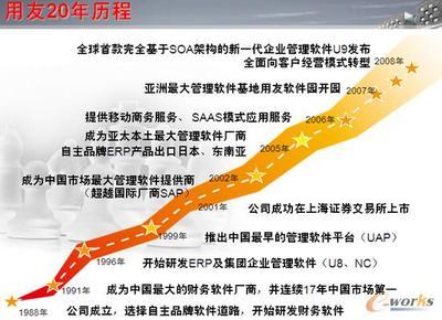 制造業(yè)信息化 驅(qū)動(dòng)產(chǎn)業(yè)升級(jí)的新引擎