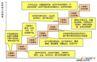 智造未來 2016中國制造業產品創新數字化國際峰會側記