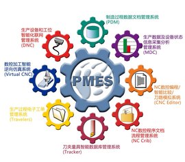 制造業信息化 以數字之力重塑工業未來