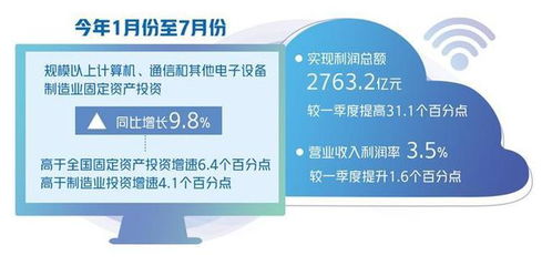 電子信息制造業深挖新增長點 融合創新驅動產業升級