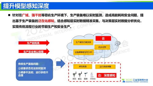 王挺 以工業互聯網信息模型基礎設施為引擎，驅動制造業數字化轉型與升級