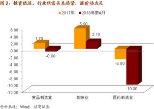 制造業信息驅動下的宏觀視角 大眾消費品行情分析（2018年第22期）