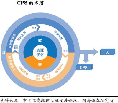 工業(yè)軟件 智能制造的核心引擎與信息基石