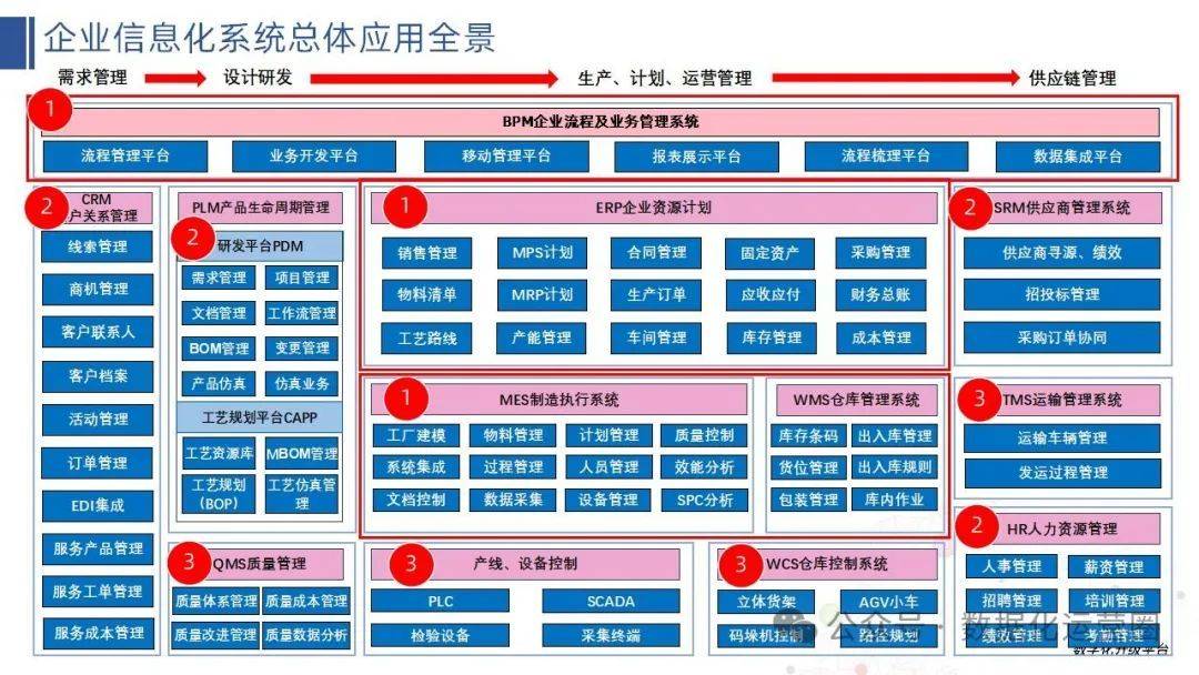 某制造業(yè)企業(yè)信息化整體解決方案 邁向智能制造的數(shù)字化藍(lán)圖