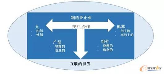 工業(yè)4.0也有王法 德國(guó)制造的法律龍骨