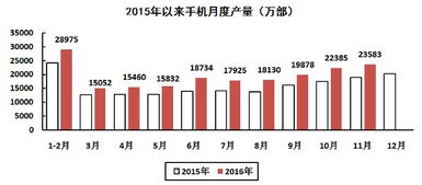 2016年1-11月電子信息制造業(yè)運(yùn)行情況分析